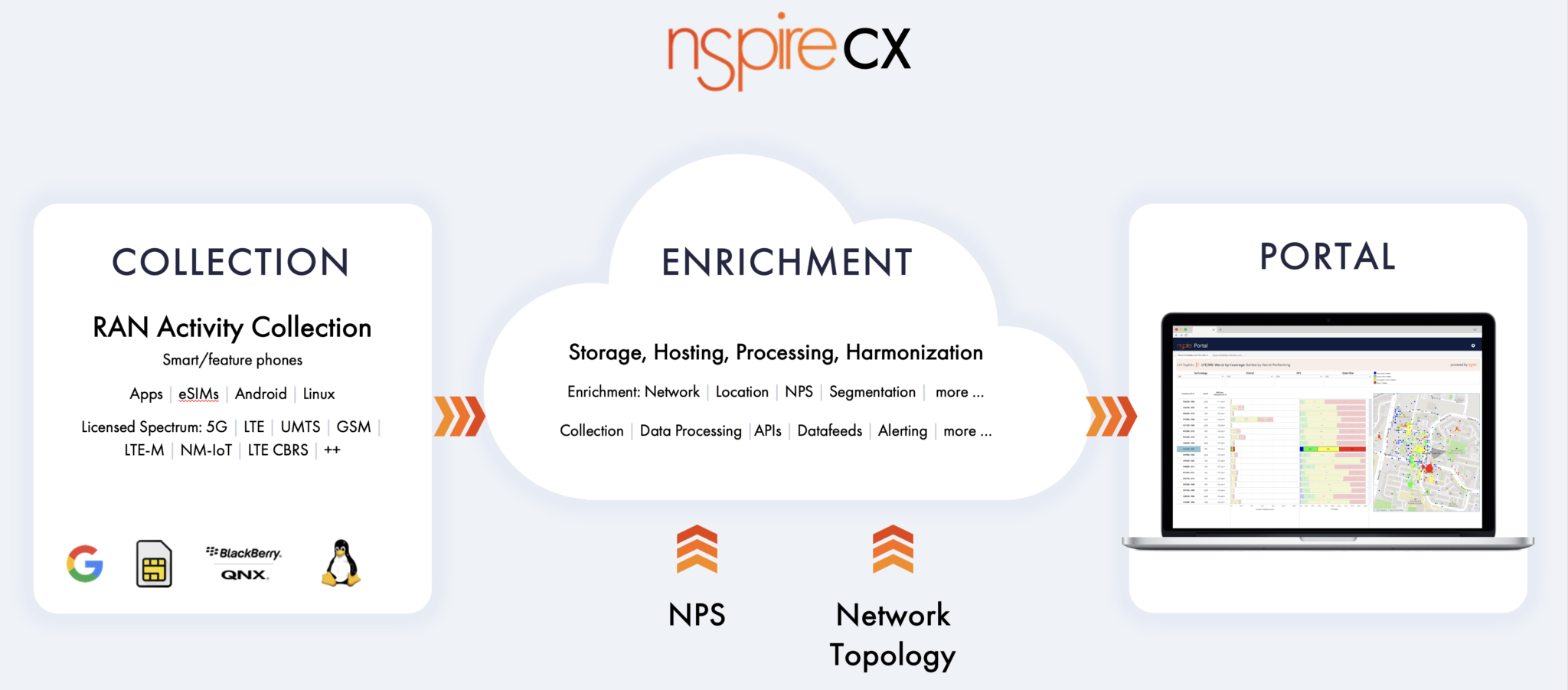 nSpire diagram